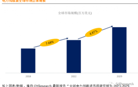 迈向更多场景的电力线载波通讯技术，连接未来数智生活